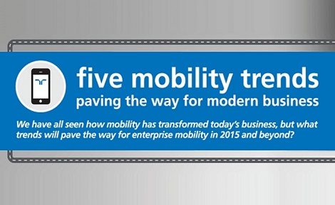 5 เทรนด์ Mobile Marketing สำหรับธุรกิจสมัยใหม่
