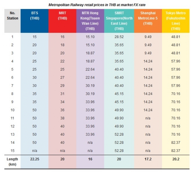 หากใช้อัตราแลกเปลี่ยนในปัจจุบัน (เทียบเป็นเงินบาท)