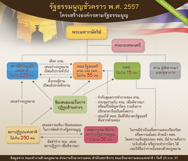 รัฐธรรมนูญแห่งราชอาณาจักรไทย 