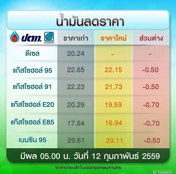 ราคาน้ำมันใหม่