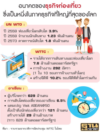 WTTC วิชั่นซีอีโอโลก เมื่อโลกเปลี่ยนท่องเที่ยวต้องปรับตัว