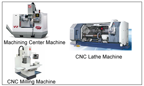 ความรู้เกียวกับเทคโนโลยี CNC