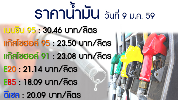 ราคาน้ำมันมกราปร59